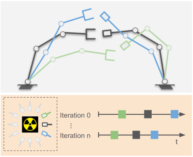 Method overview