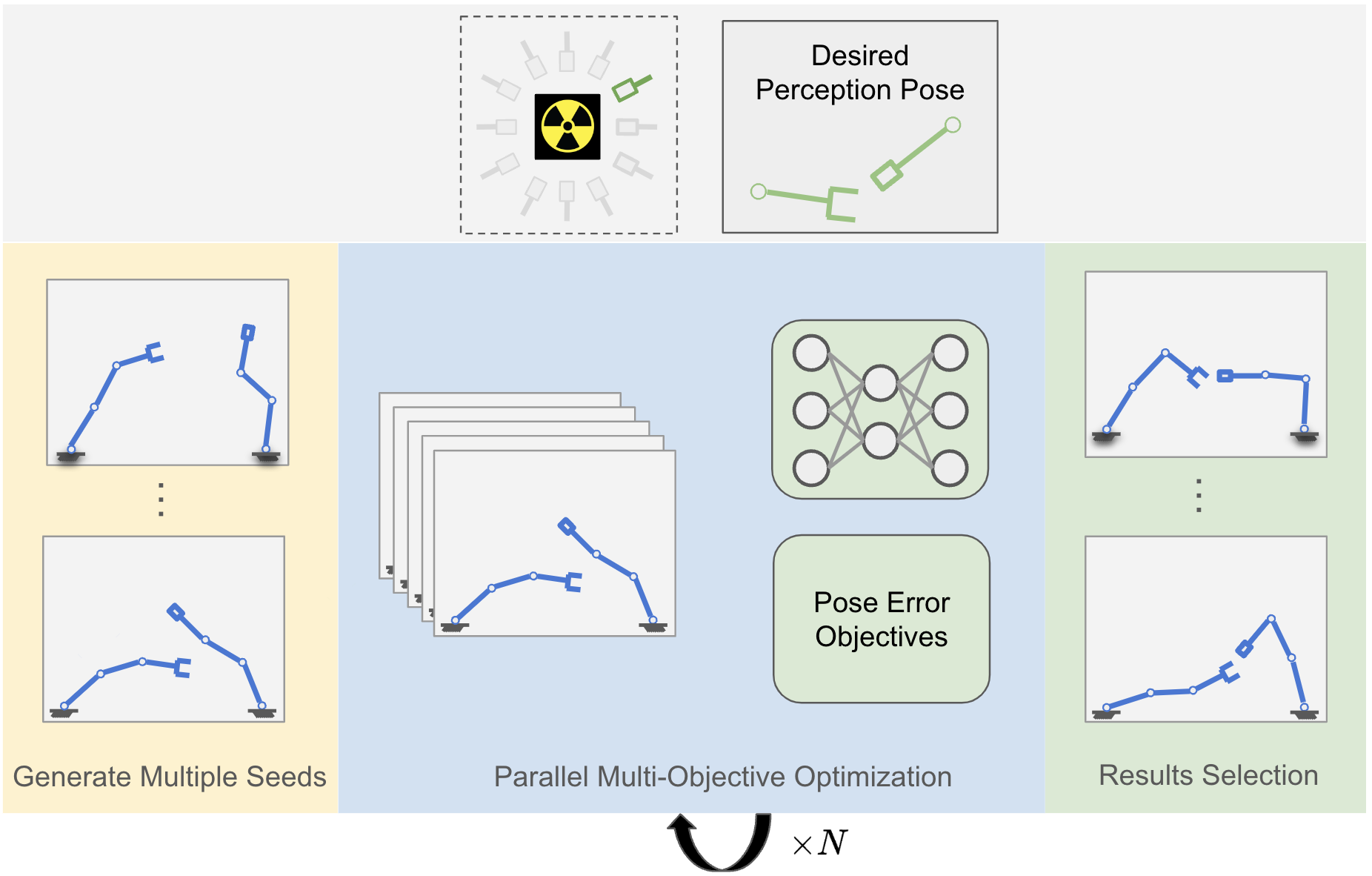 Method overview